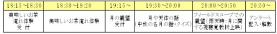日程