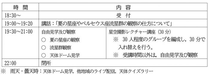 表