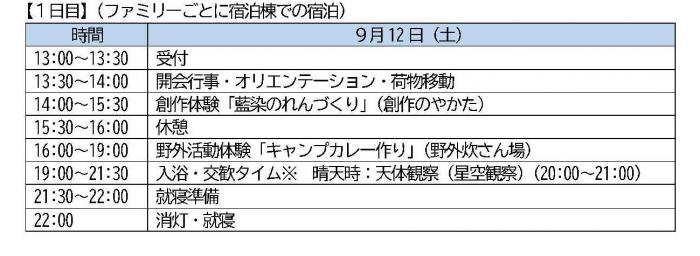 1日目