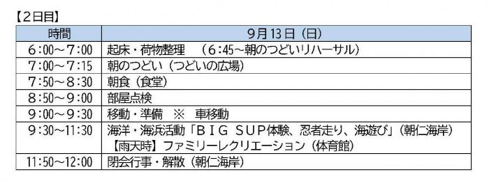 2日目