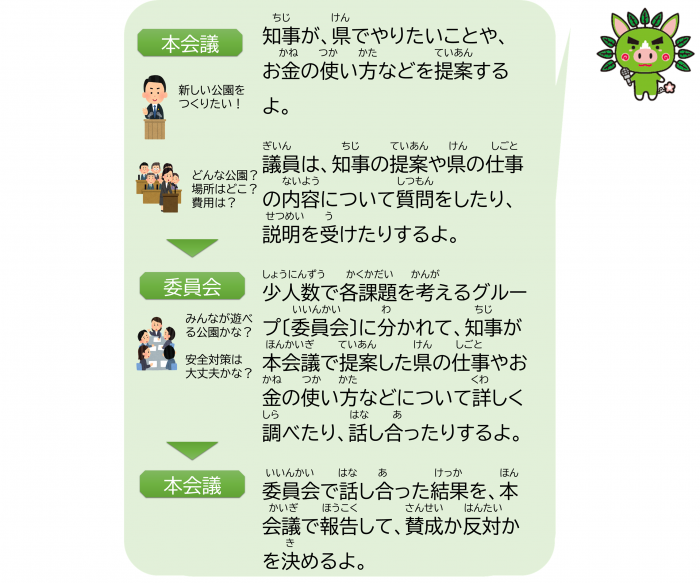 4県議会のしくみ-2