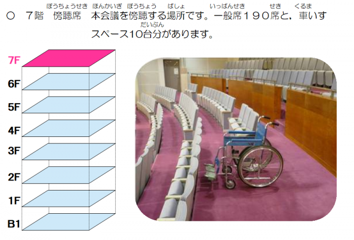 6-1 建物7階