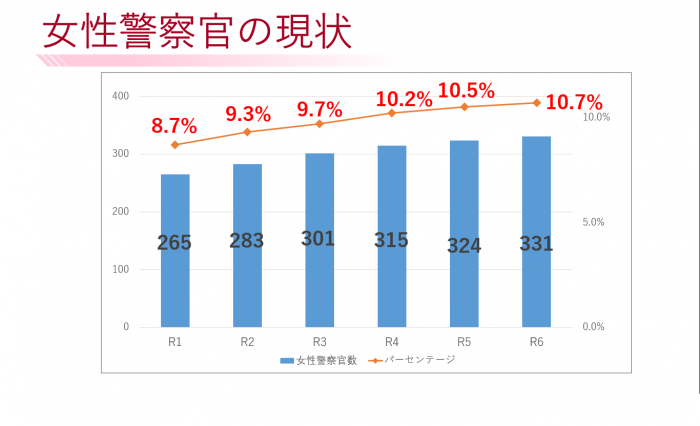 女性