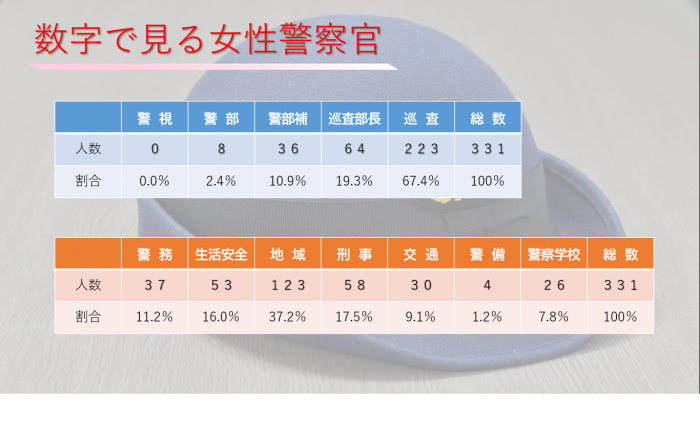 数字