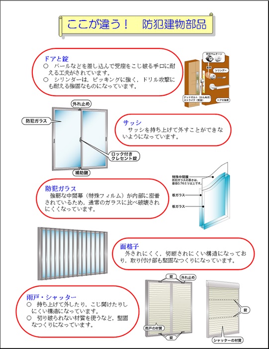 防犯建物部品