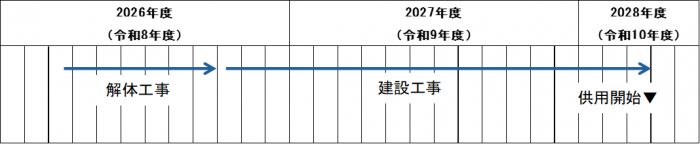スケジュール