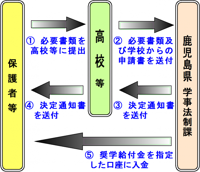 nagarezu