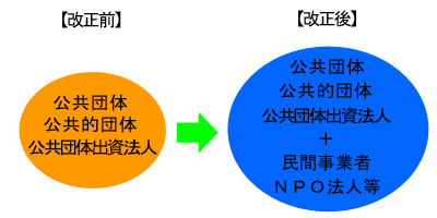 改正の概要のイメージ