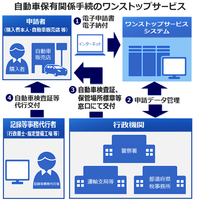 OSSイメージ