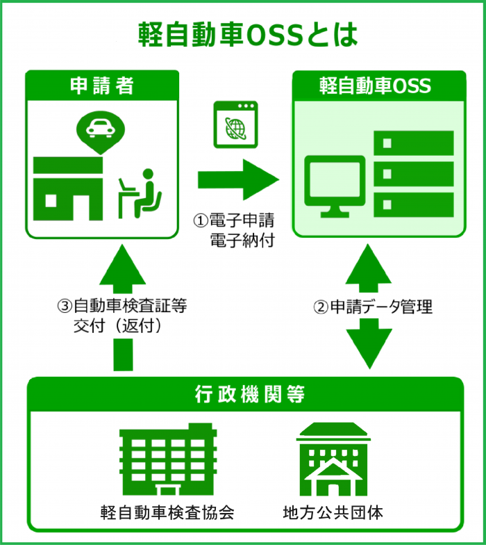 軽OSSイメージ