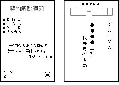 郵便はがきの記載内容