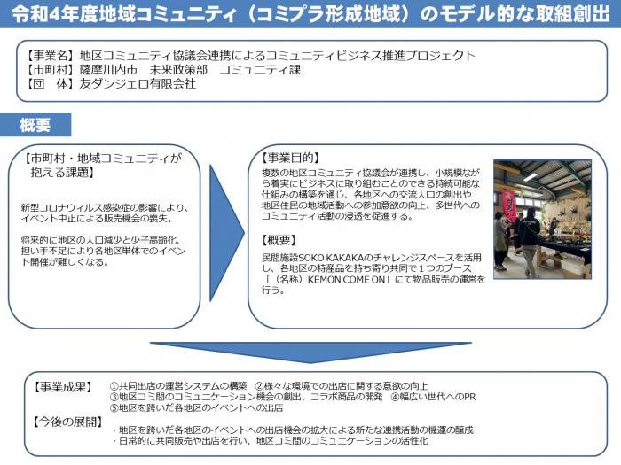 モデル的な取組（概要）