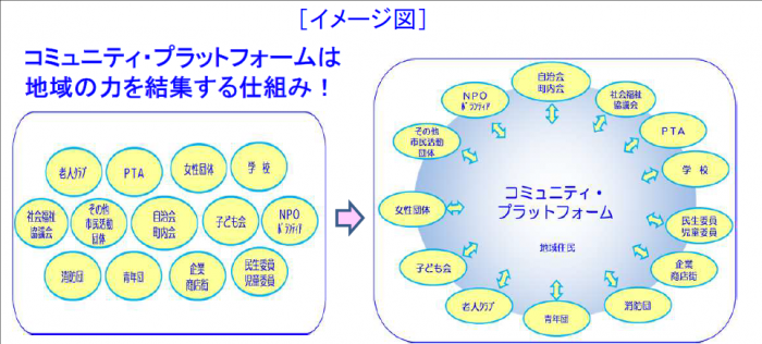 コミプライメージ図