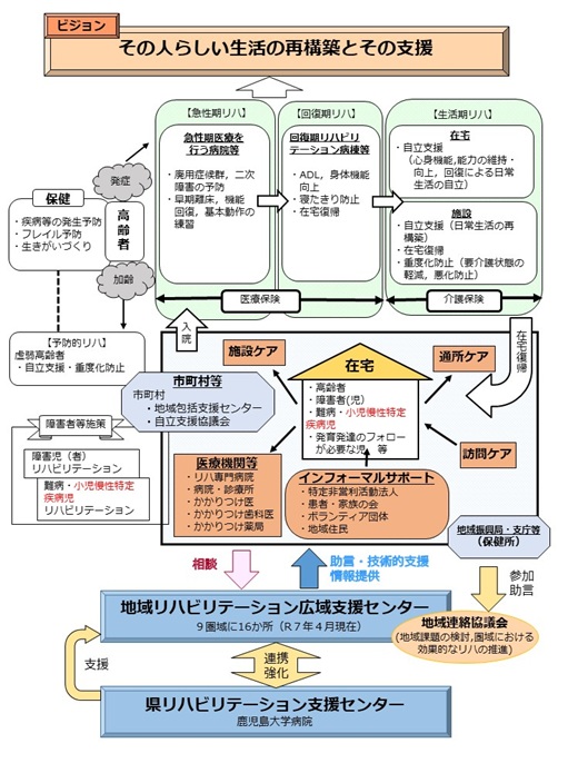 あ