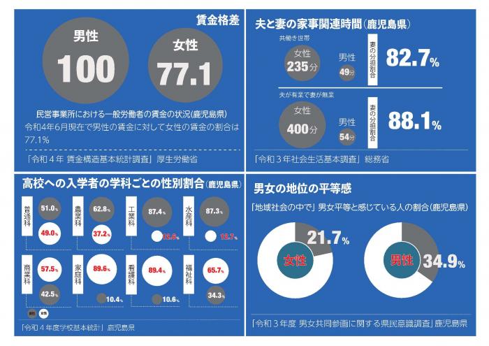 トークセッションデータ