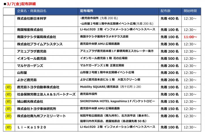 配付場所
