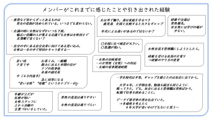 メッセージ修正