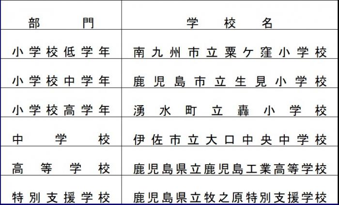 （修正）学校賞