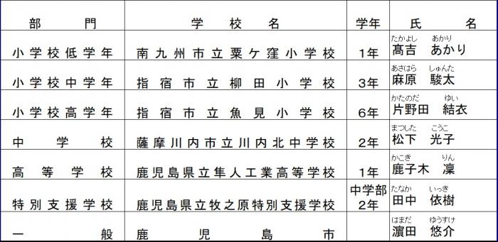 （修正）最優秀賞
