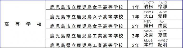 （修正）入選高等学校