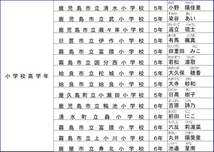 （修正）入選小学校高学年