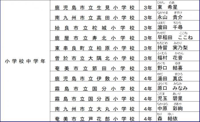 （修正）入選小学校中学年