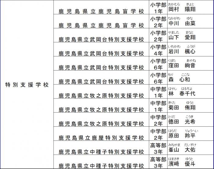 （修正）入選特別支援学校