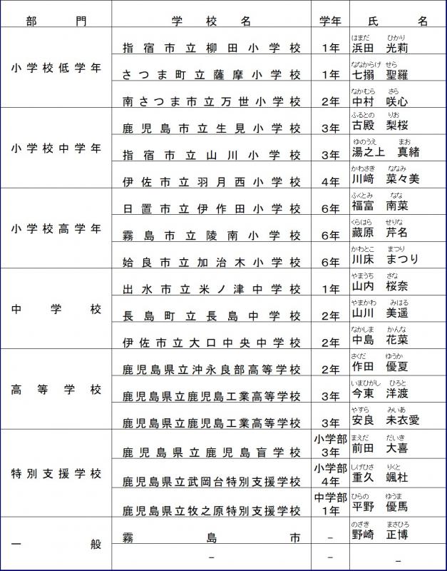 （修）（修正）優秀賞