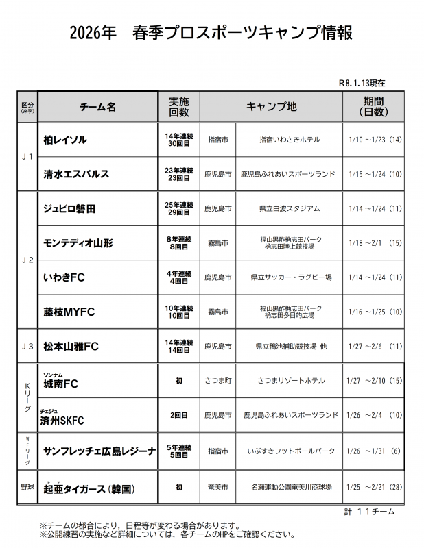 キャンプ情報0113