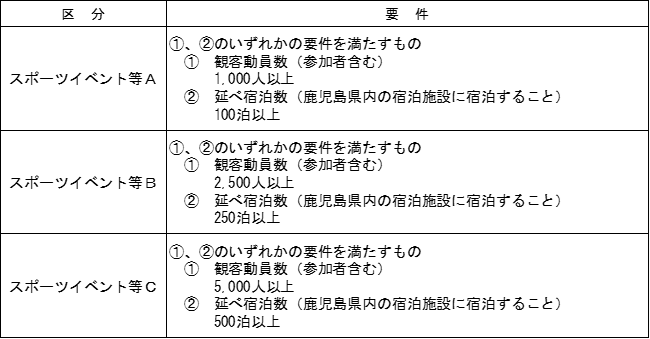 区分1
