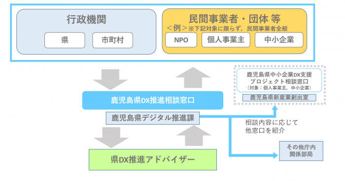 相談体系