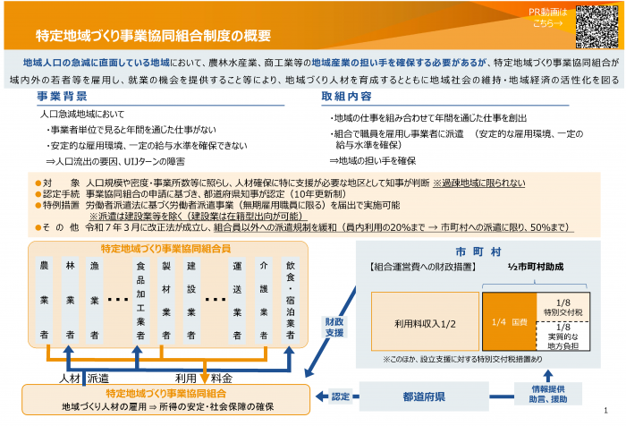 制度概要