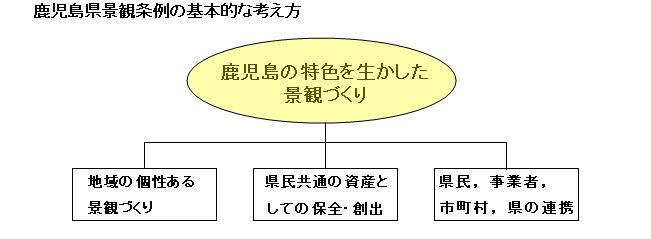 景観条例の考え方