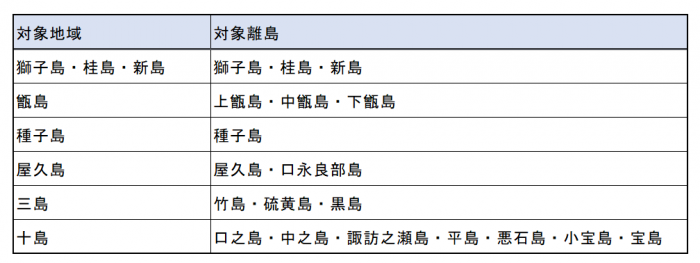 対象離島