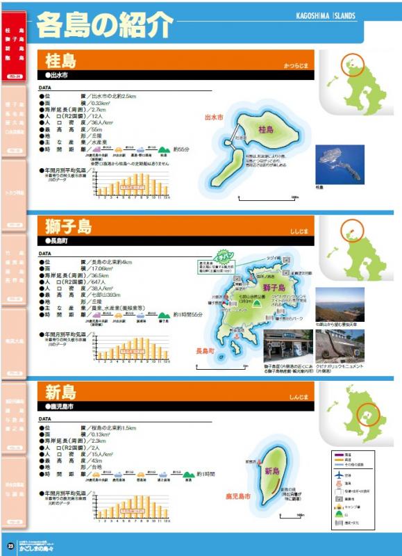 かごしまの島々2026-11_各島紹介
