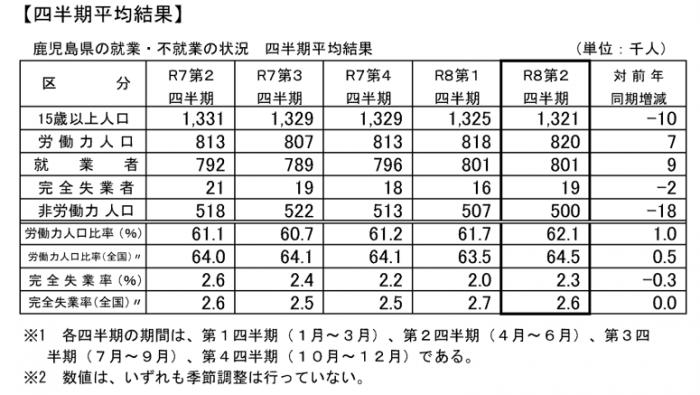 図0　四半期平均結果