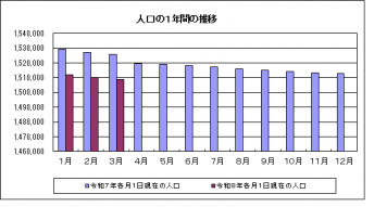 人口グラフ（R8.3）