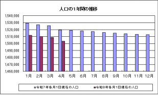 人口グラフ（R8.4）