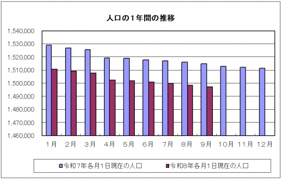 人口グラフ（R8.9）