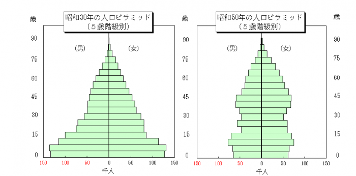 鹿児島県人口ピラミッド(令和5年)1