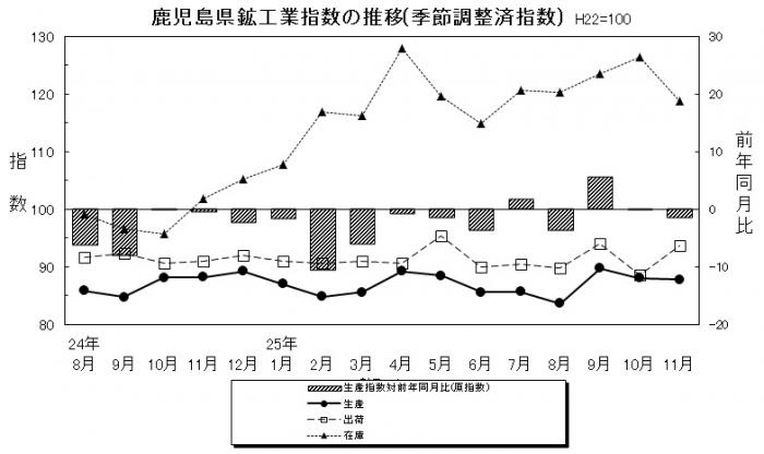 統計課鉱工業動向平成25年11月分-1