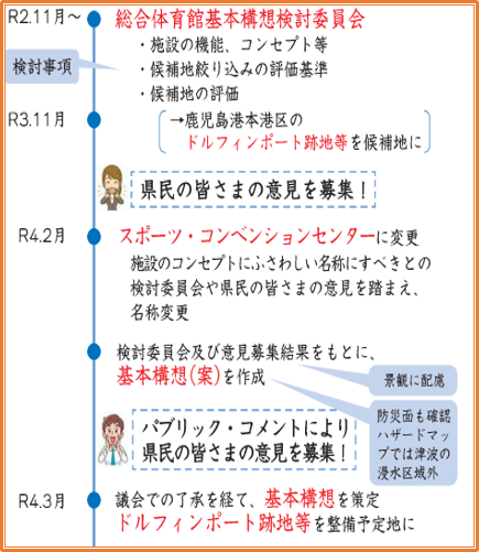 経緯