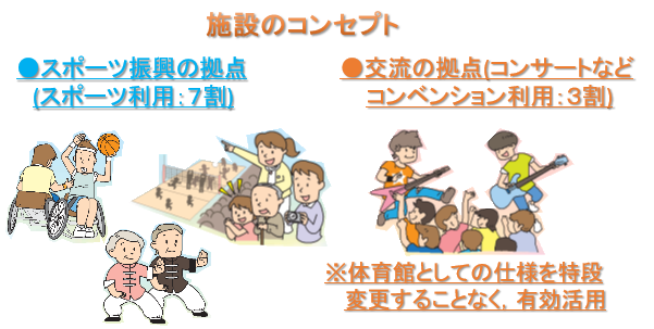 コンセプト