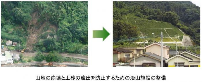 鹿児島県 令和2年度林業にかかる公共事業 3 整備目標