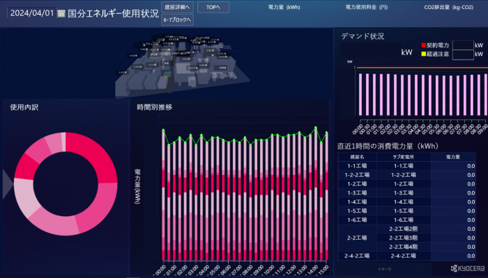 京セラ国分工場3