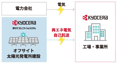 京セラ国分工場5