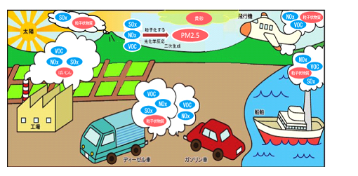 PM2.5発生源