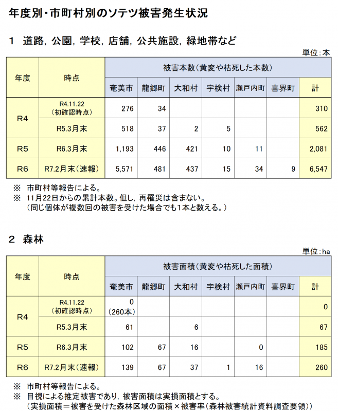 ソテツ被害R7_2月末