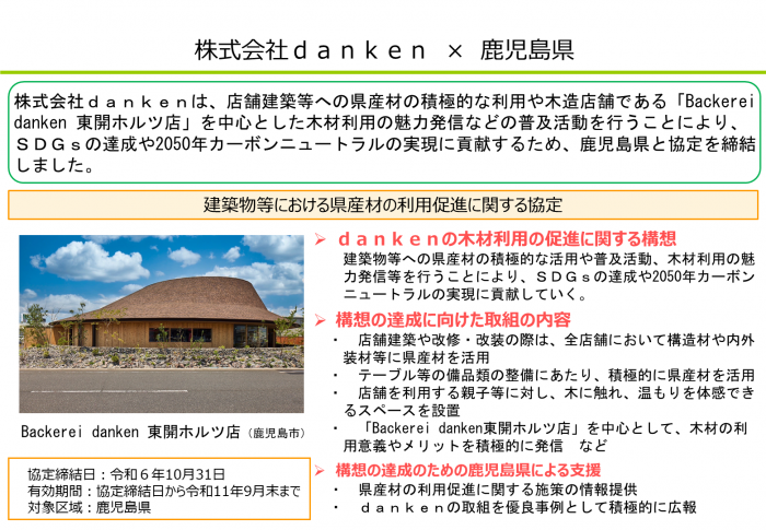 dankenスライド