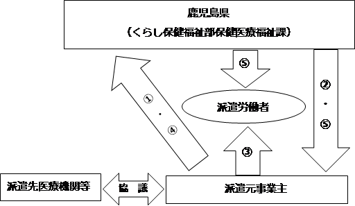 事前研修スキーム